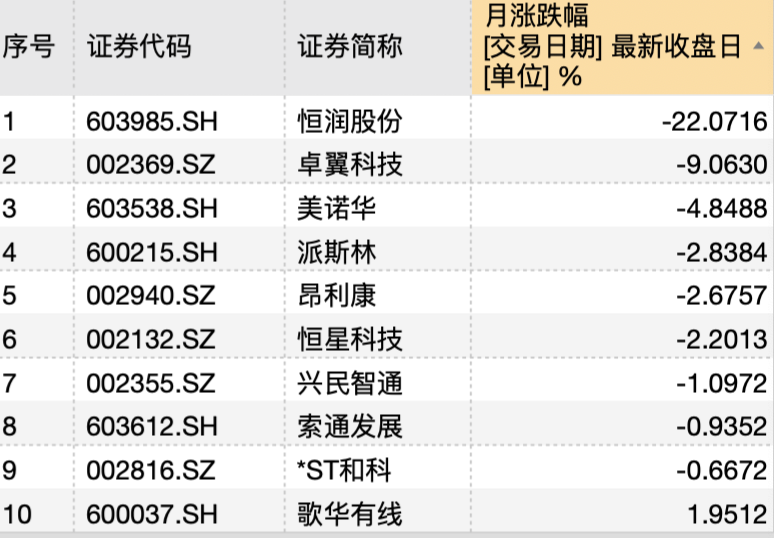 >不到一周已有10起“现形”，A股内幕交易集中“捕鼠”