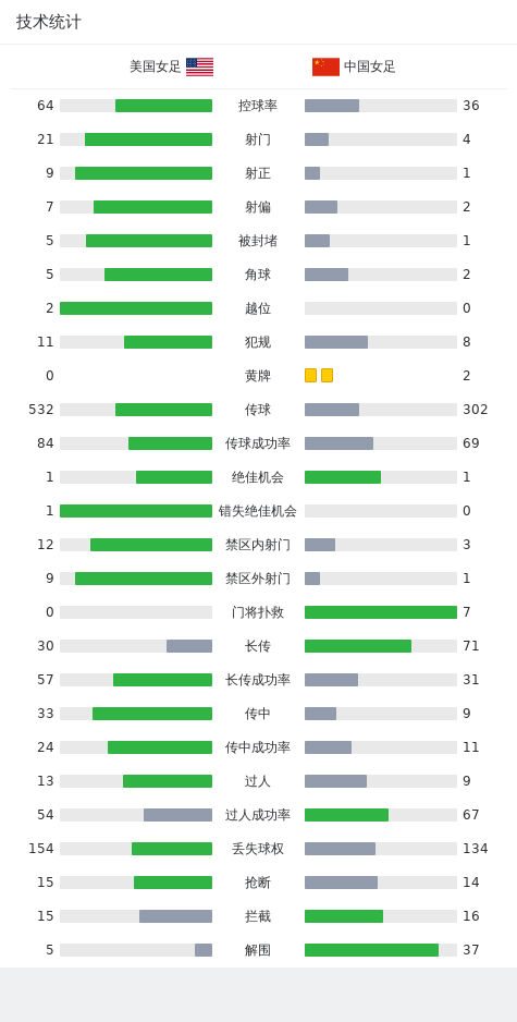 被绝杀+逆转！中国女足1-2再负美国女足