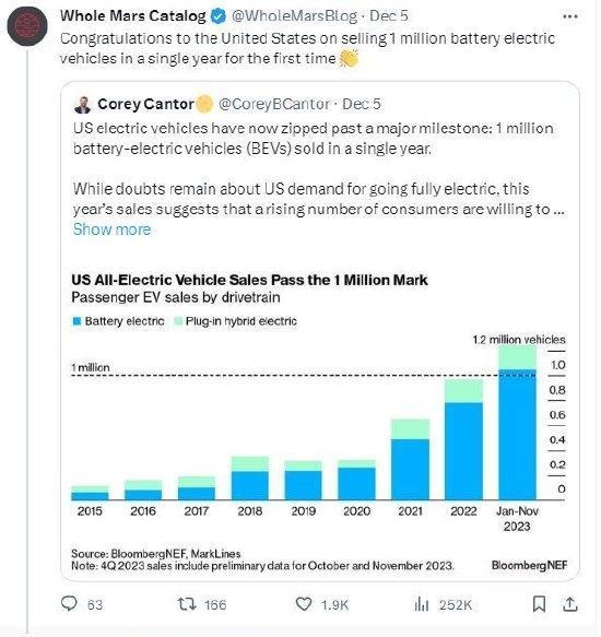 美国纯电汽车年销量首次突破100万，马斯克点赞