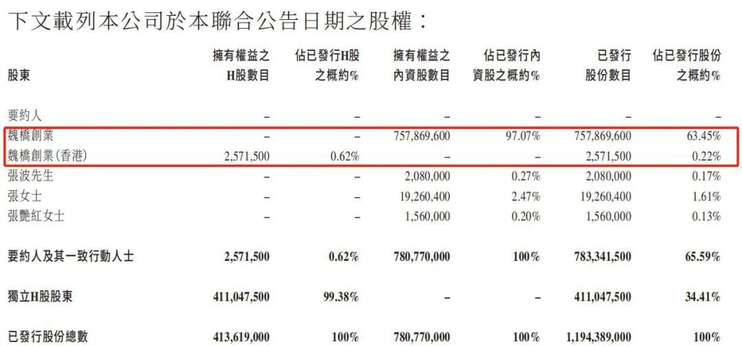 山东首富家族，240亿资产退市