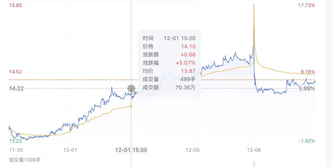 女儿概念股后，“二少爷”概念股又来了？