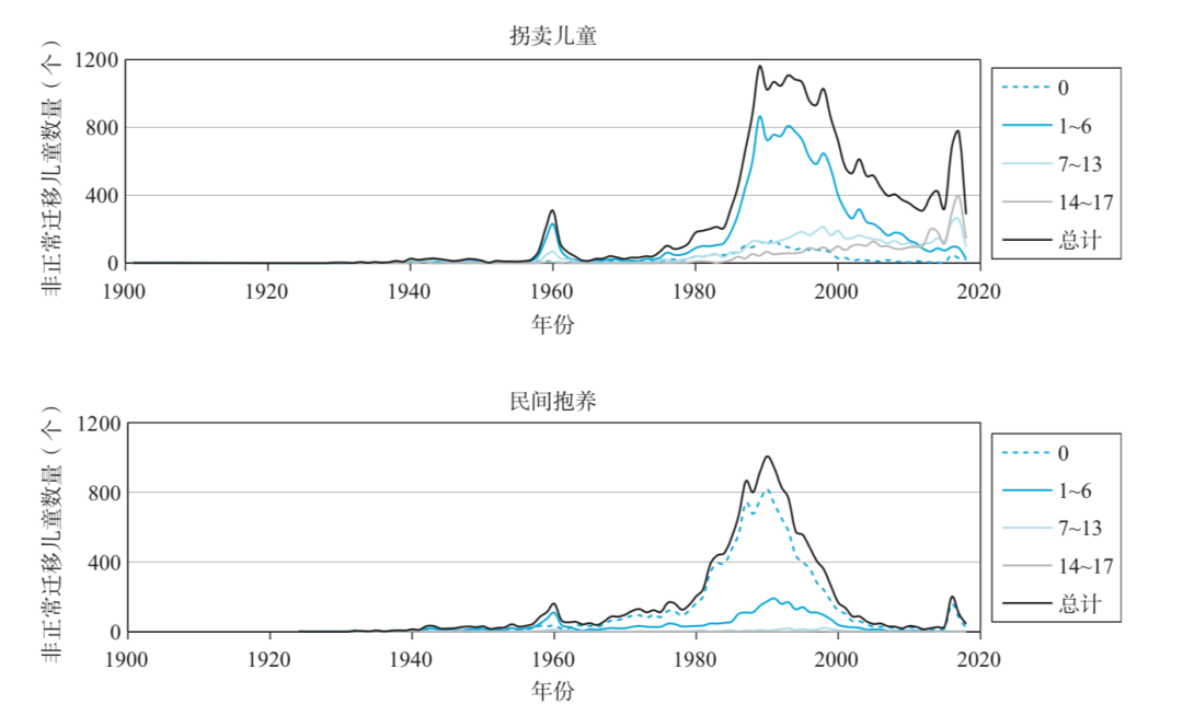 亿万富翁被拐25年的儿子，究竟是咋找到的？