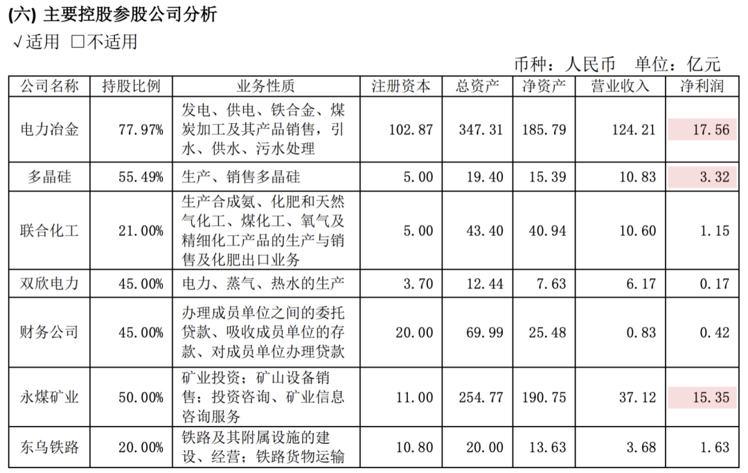 没想到此时，煤老板选择杀回房地产