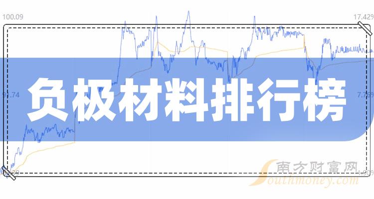 >负极材料上市公司2023年12月6日市值排行榜：宁德时代7165.16亿元