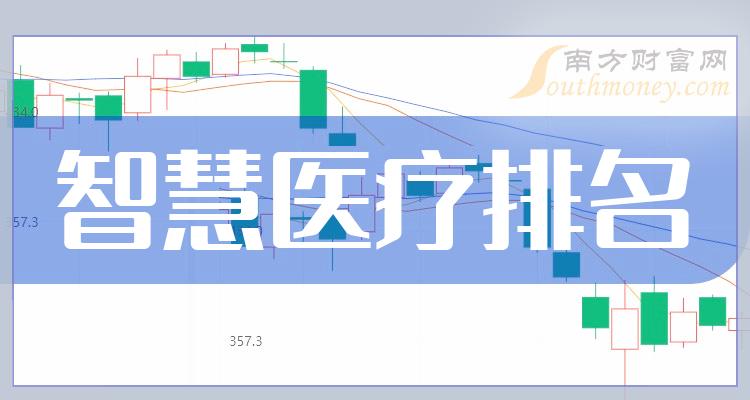 >智慧医疗排名前十的相关公司有哪些_2023年第三季度营收排行榜