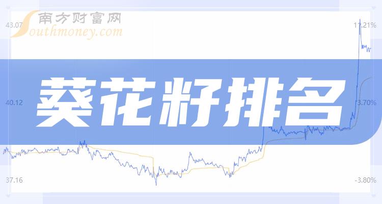 >葵花籽排名前十的公司（2023年12月6日成交量排行榜）