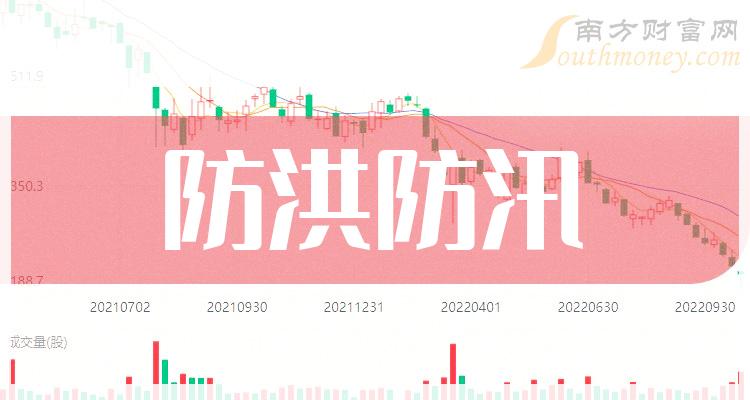 >2023第三季度防洪防汛板块股票毛利润排名前十名