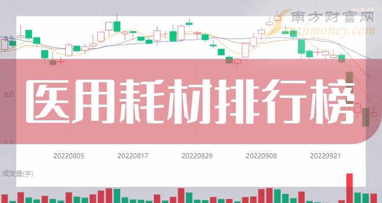 >2023年12月6日医用耗材相关企业成交额排行榜（TOP20）