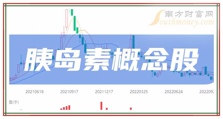 >胰岛素十强企业名单（2023年第三季度概念股票营收排名）