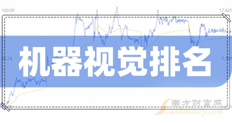 >机器视觉相关公司十强：第三季度上市公司毛利率排名