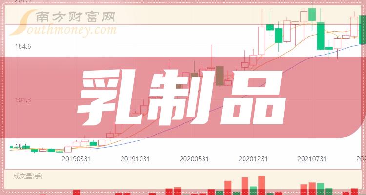 >2023年乳制品概念股龙头一览表（2023/12/6）