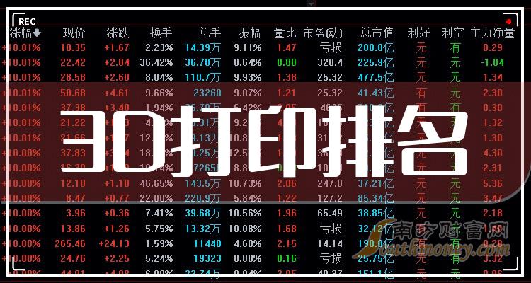 >3D打印相关企业排名前十的有哪些（2023年12月6日成交额榜）