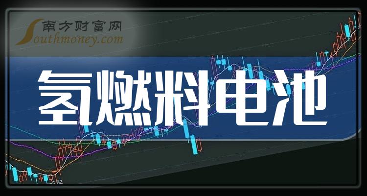 氢燃料电池上市公司12月6日市值排行榜TOP20(附榜单)