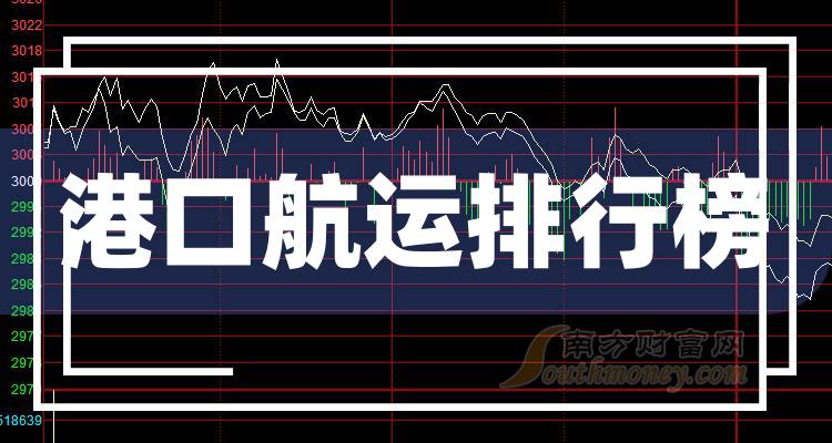 >港口航运企业前十名_2023年12月6日企业市值排行榜