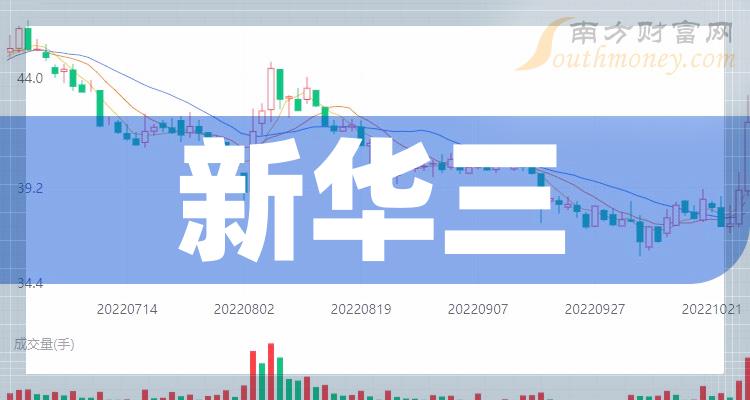 >新华三上市公司有哪些？新华三概念股一览