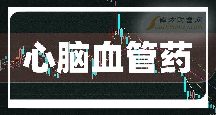 >2023年心脑血管药概念利好哪些上市公司，名单整理好了！（12月7日）