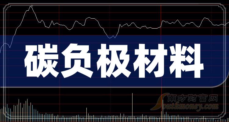 >2023年碳负极材料受益上市公司名单，不要错过！（12月7日）