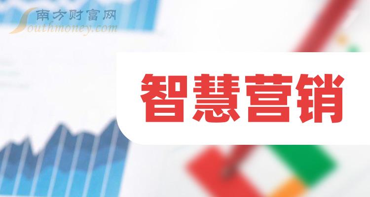 >12月7日收盘分析：三人行涨近5%，智慧营销概念收盘报涨