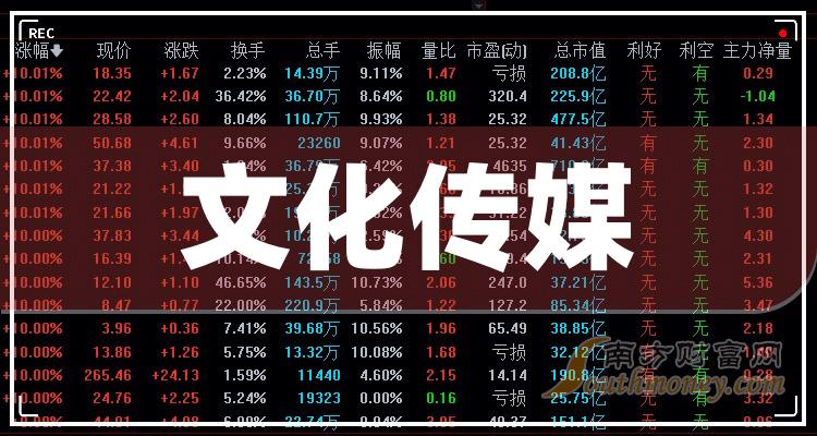 >八家文化传媒概念股龙头，记得收藏（2023/12/7）