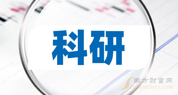 >2023年科研上市公司一览（12月7日）