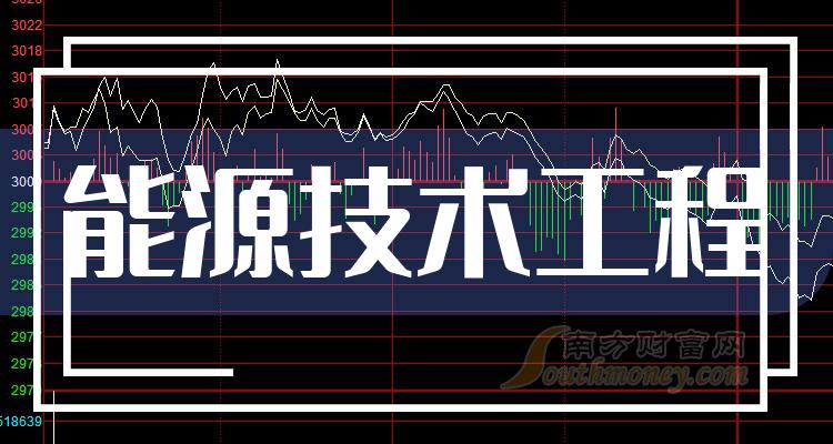 >能源技术工程行业股票一览（2023/12/7）