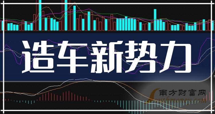 >A股：2023年造车新势力概念上市公司，名单整理！（12月7日）