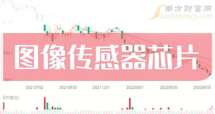 >这些公司是2023年图像传感器芯片概念股龙头，收好了！（12月7日）