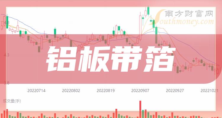 >哪些是“铝板带箔”概念股，具体名单如下（2023/12/7）