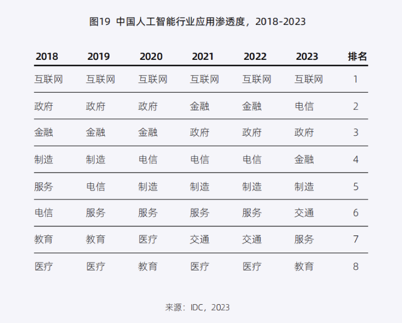 七成企业拥抱AIGC，算力焦虑该怎么破