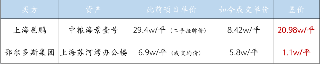 没想到此时，煤老板选择杀回房地产