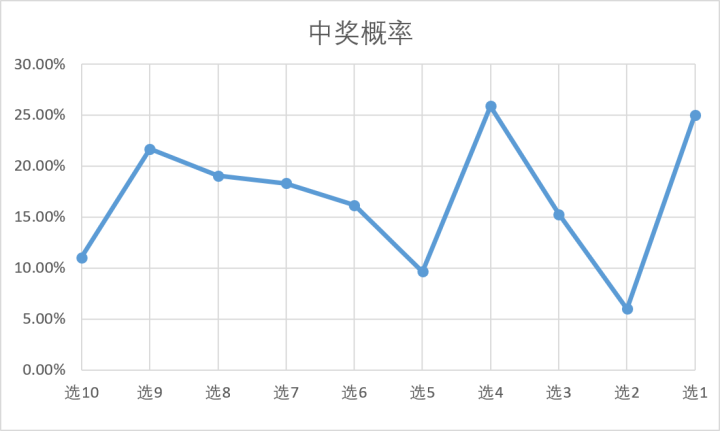 2.2亿巨奖为一人独中，江西省民政厅称已在调查！知名教师算出了中奖概率