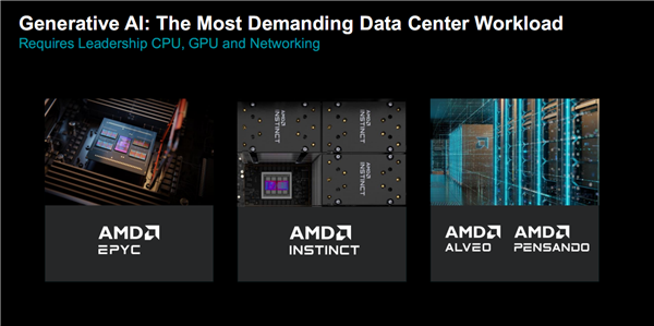 AMD Instinct加速器真是彪悍！但别忘了EPYC它也是AI高手