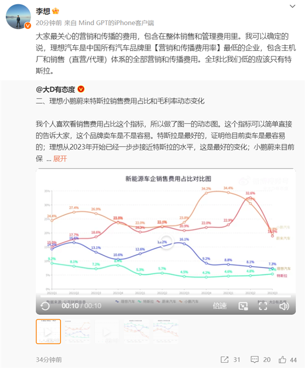 李想：理想汽车营销费用全中国车企最低