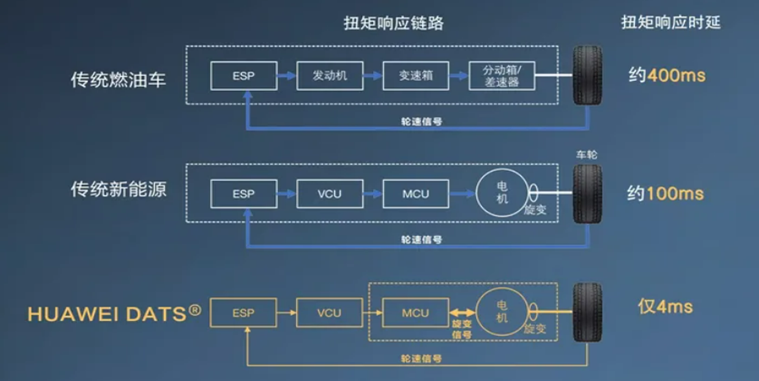 用AI控制底盘，华为在下一盘什么大棋？