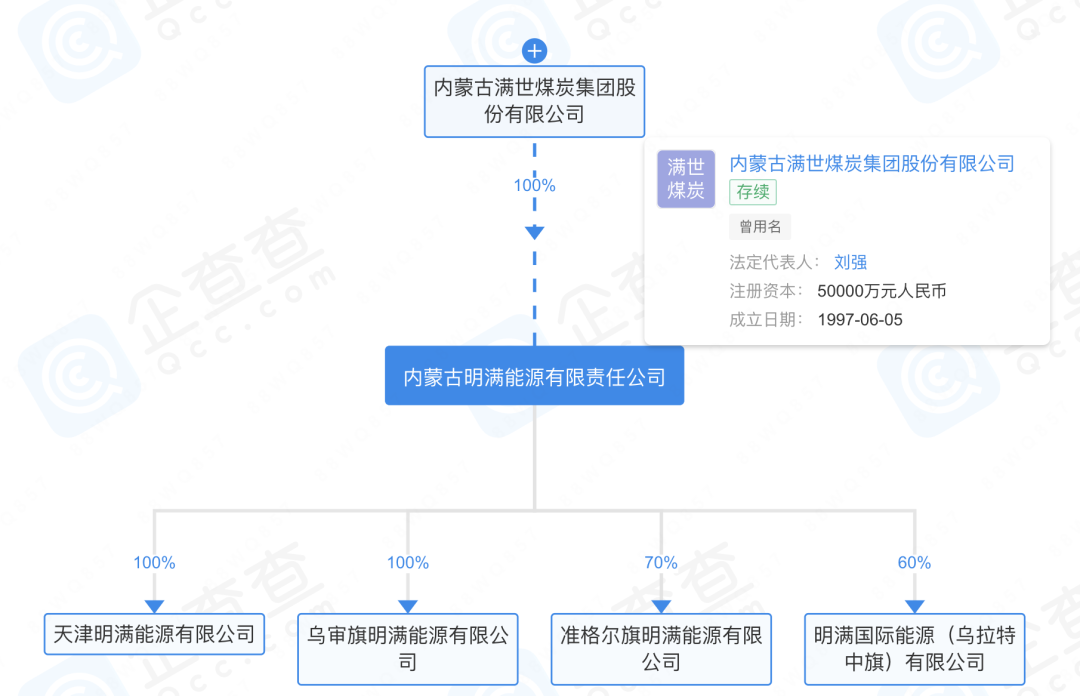 没想到此时，煤老板选择杀回房地产