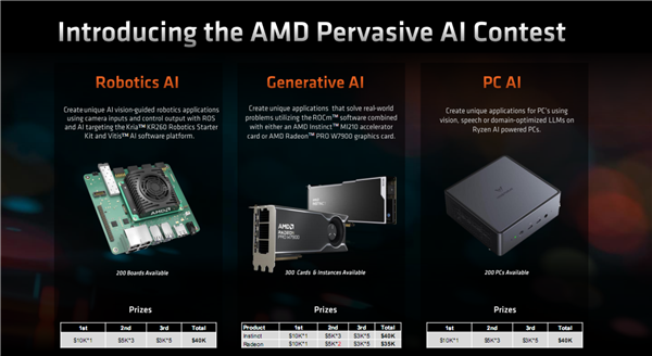 锐龙8040官宣！AMD首创的AI PC性能飙升60％，2024年再涨3倍