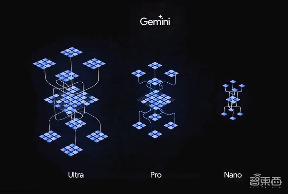 突发！谷歌深夜掀桌子，发最强大模型Gemini，跑分碾压GPT-4