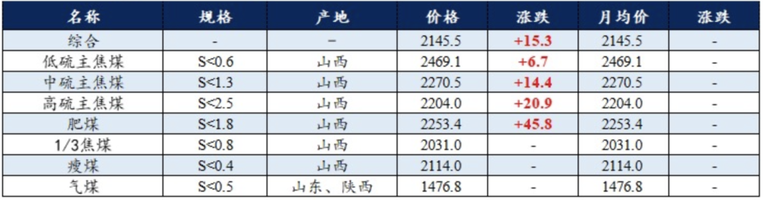 没想到此时，煤老板选择杀回房地产