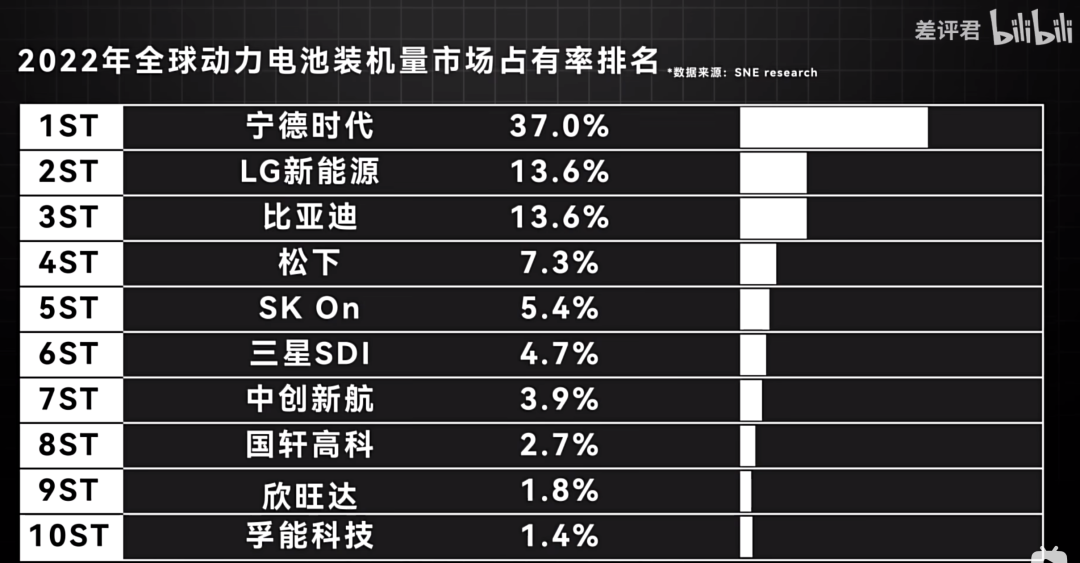 和中国电池沾点边就扣补贴，我都想替美国车企哭…