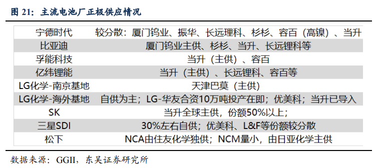 和中国电池沾点边就扣补贴，我都想替美国车企哭…