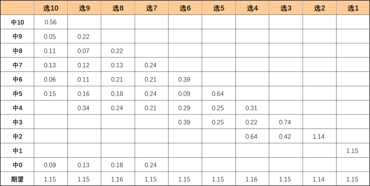 2.2亿巨奖为一人独中，江西省民政厅称已在调查！知名教师算出了中奖概率