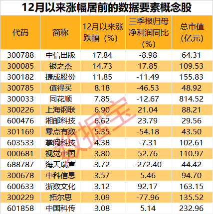 八连板牛股停牌核查，无法准确预计资产赠与对业绩影响