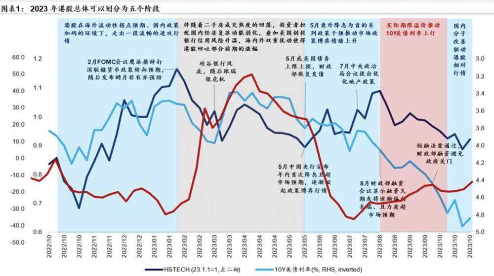 私募大佬葛卫东：港股太难了，颠覆投资经验