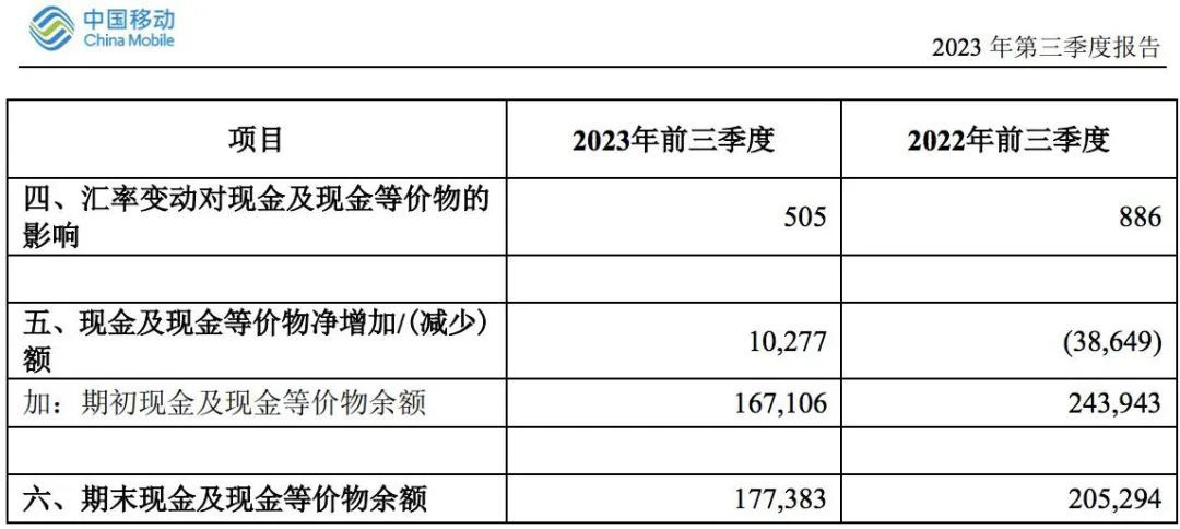 中移动凶猛，闷声投出1900亿