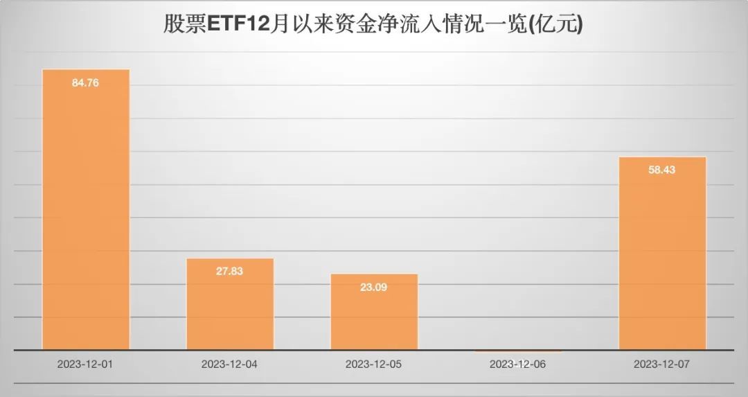 又爆了！190亿，持续抄底