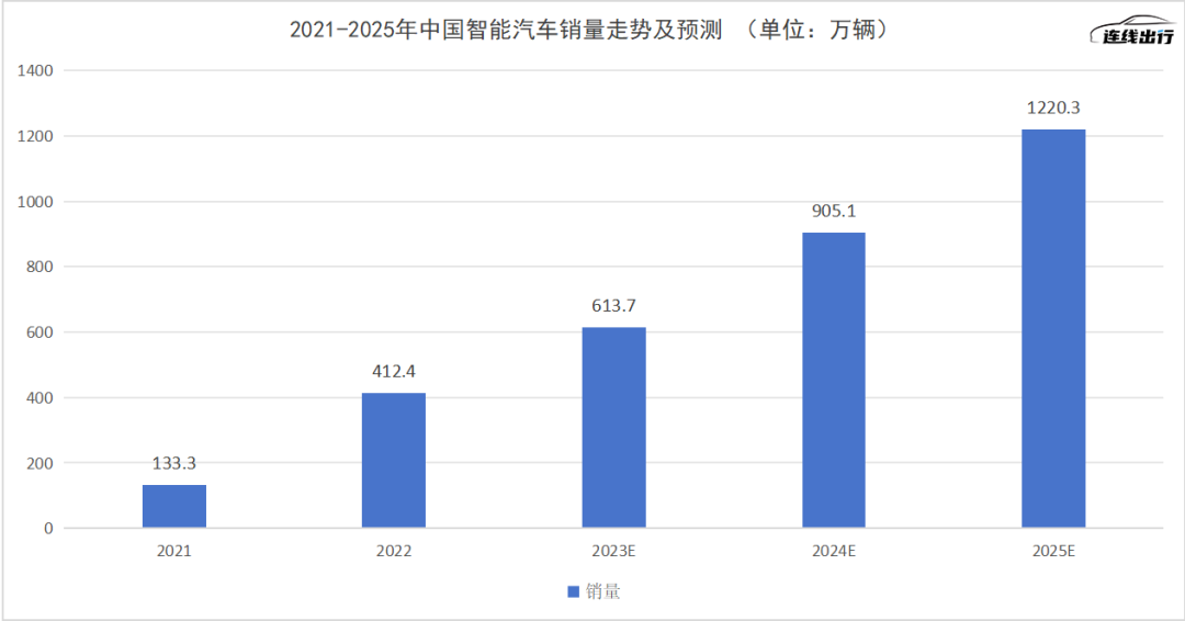 为找到商业化落地“绿洲”，地平线、黑芝麻们急于“找水源”