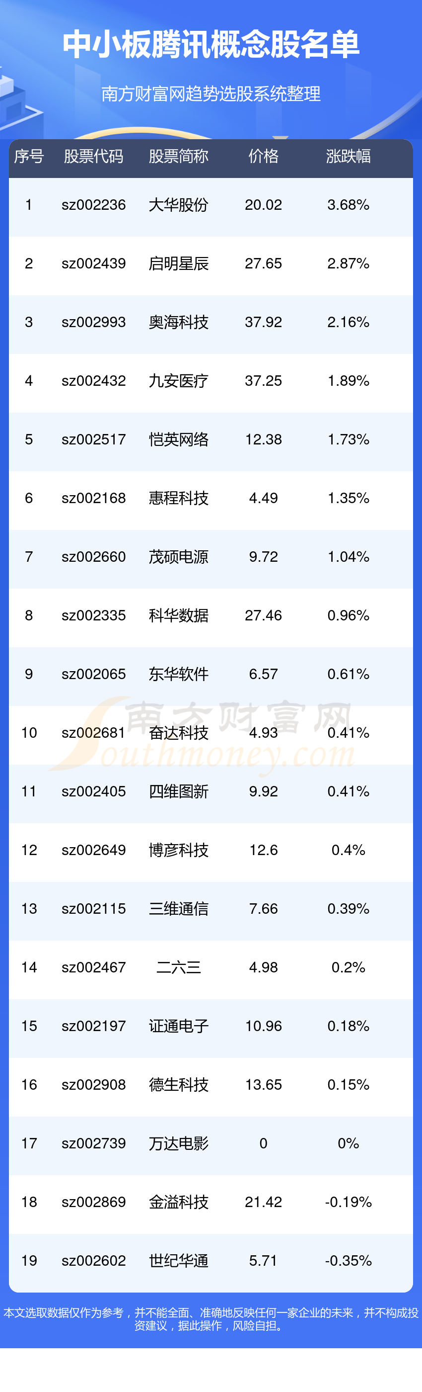 >中小板腾讯概念公司_中小板腾讯概念股名单(12/8)