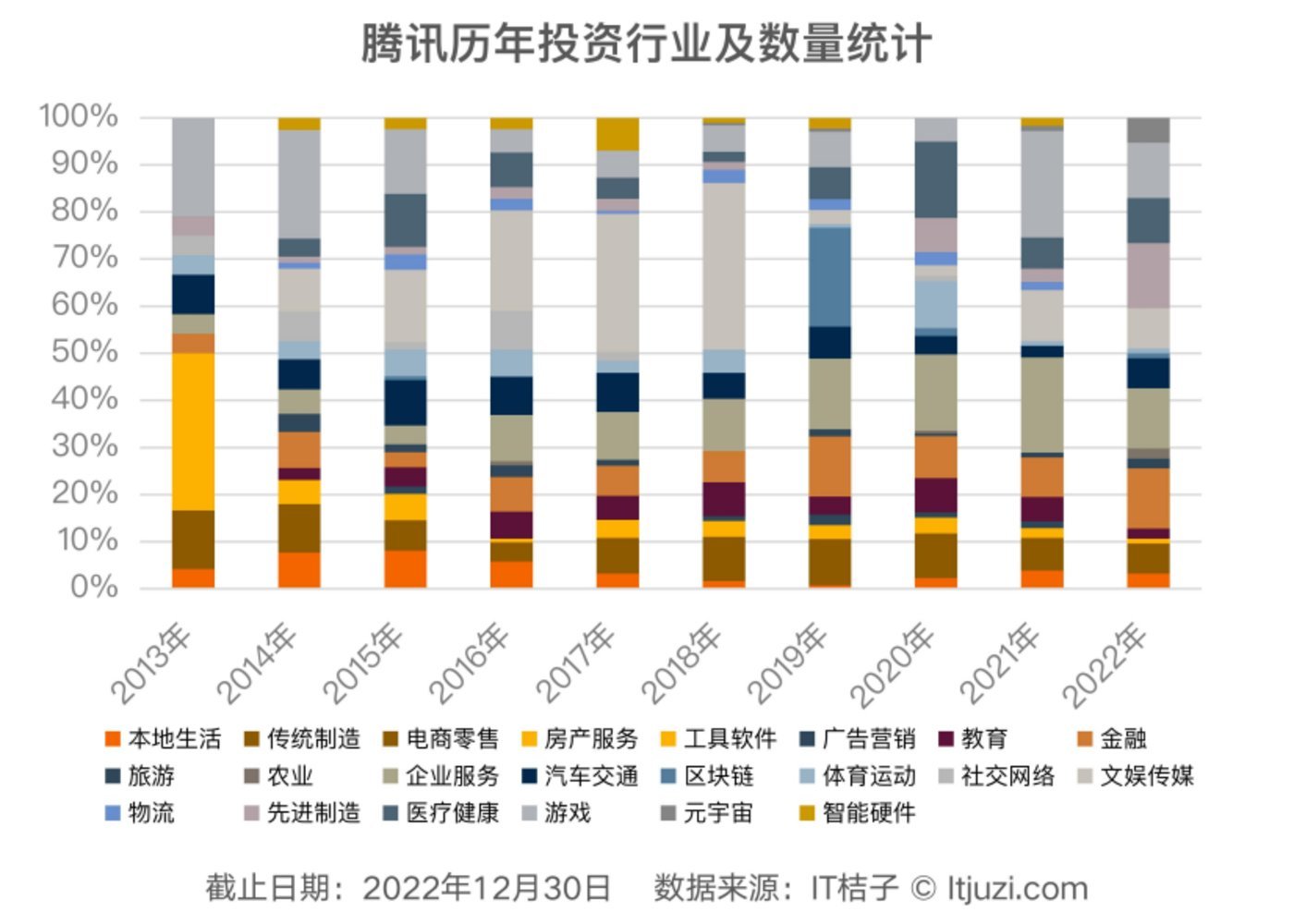 腾讯VS字节：两代互联网霸主六年的攻守较量