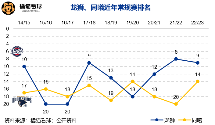 相比中超，CBA为什么没有解散的球队？