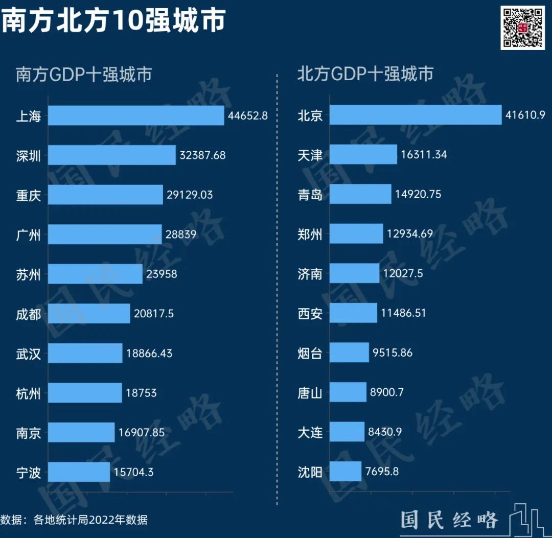 北方最大的两个经济大省，终于高铁直通了